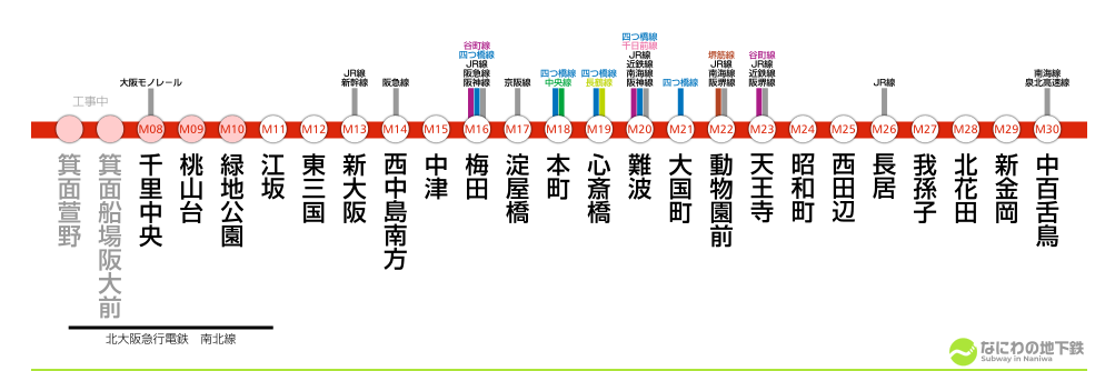 大阪メトロ御堂筋線の魅力|便利さと暮らしやすさが両立する人気沿線|ブラウン不動産スタッフブログ