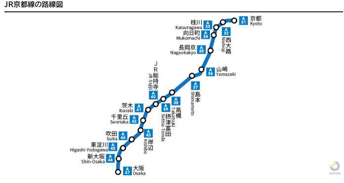 JR京都線沿線のおすすめ駅は？家賃・アクセス・住みやすさを不動産目線で解説！